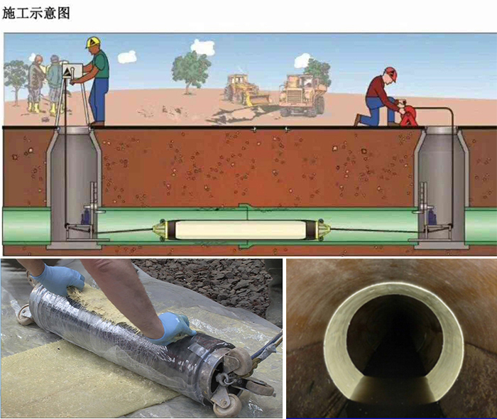 山阳管道局部点状修复